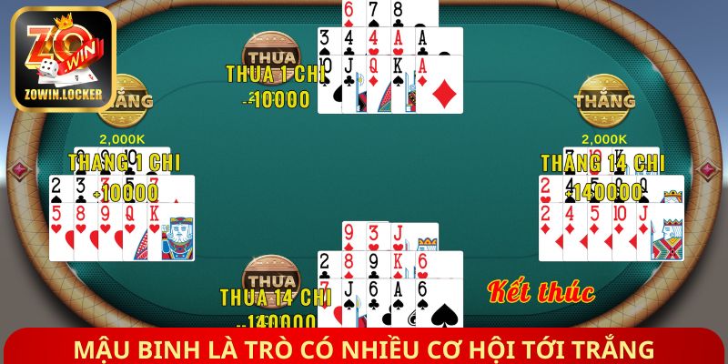 Mậu Binh là trò có nhiều cơ hội tới trắng